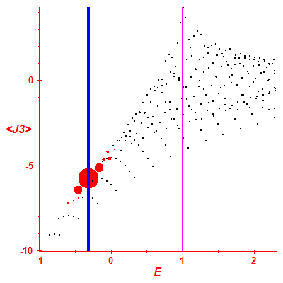 Peres lattice <J3>